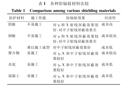 玉溪硫酸钡砂施工方法